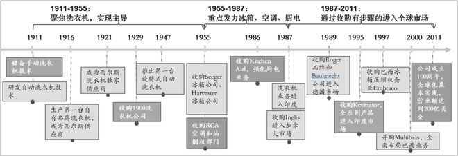 美国企业发展看中国企业发展出路米乐m6大国崛起：从20世纪(图1)