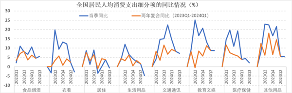 销售投入从高利润向高增长转换m6米乐注册石头科技加大研发